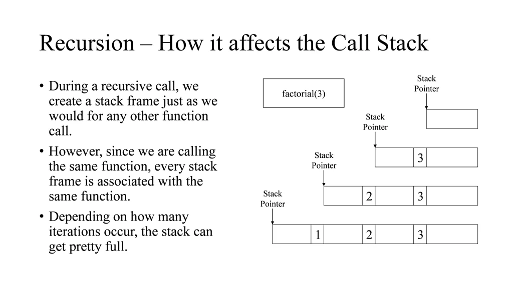 recursion how it affects the call stack