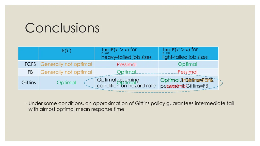 conclusions