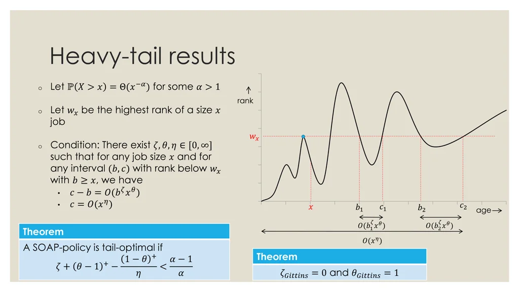 heavy tail results