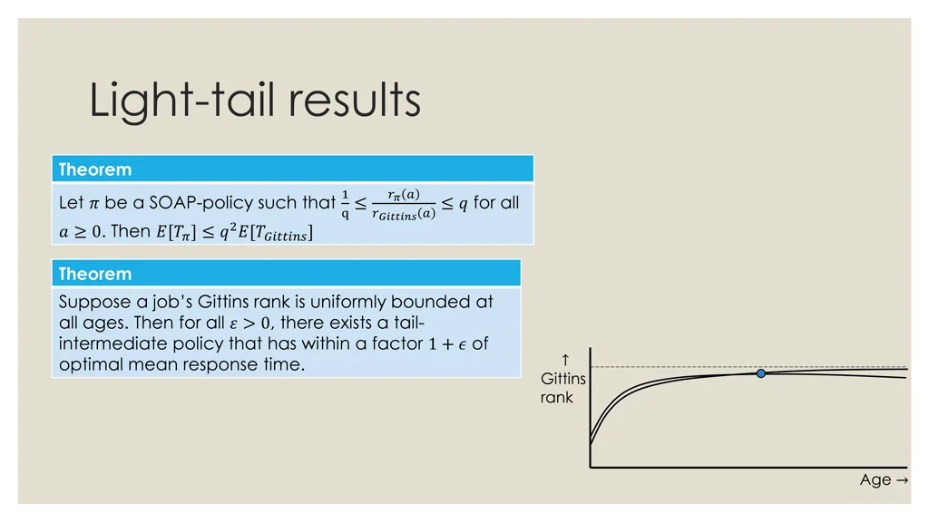 light tail results 1