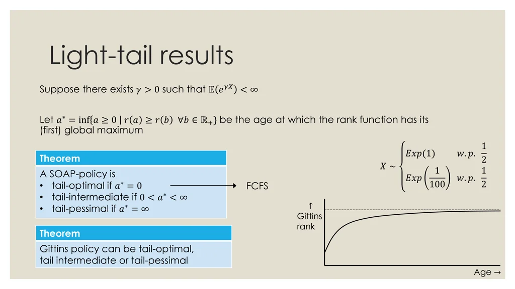 light tail results