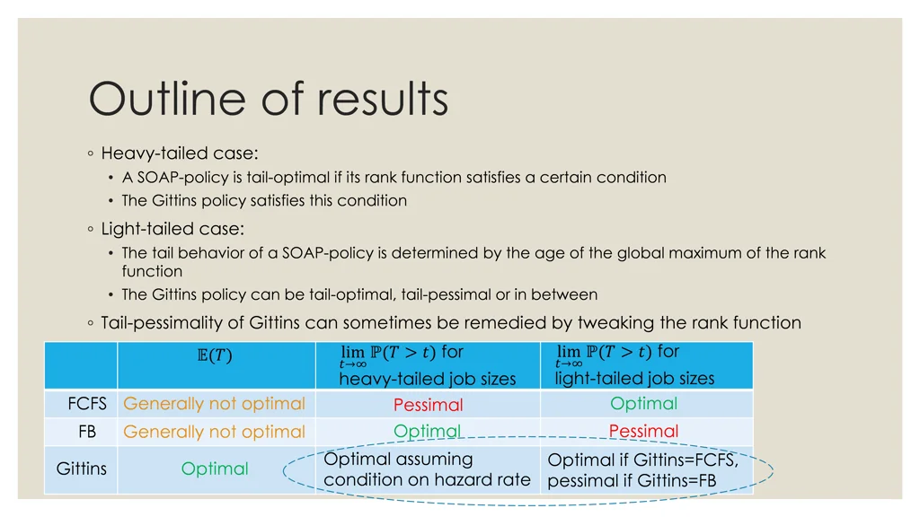 outline of results