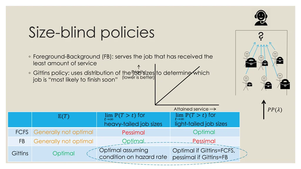 size blind policies