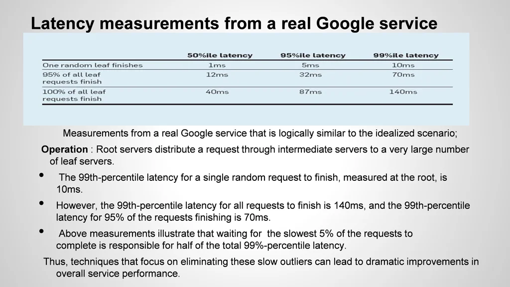 latency measurements from a real google service