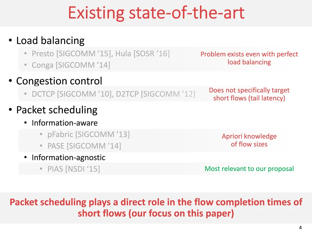 existing state existing state of of the