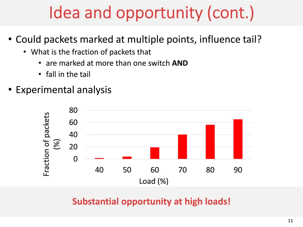 idea and opportunity cont idea and opportunity
