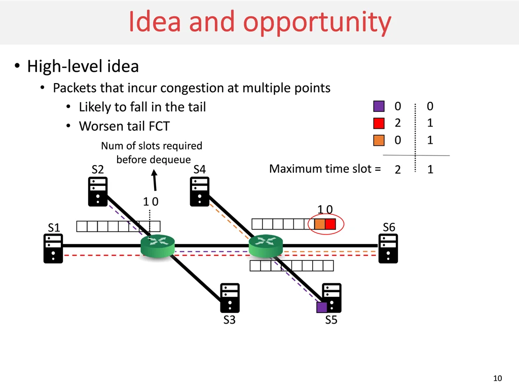 idea and opportunity idea and opportunity 1