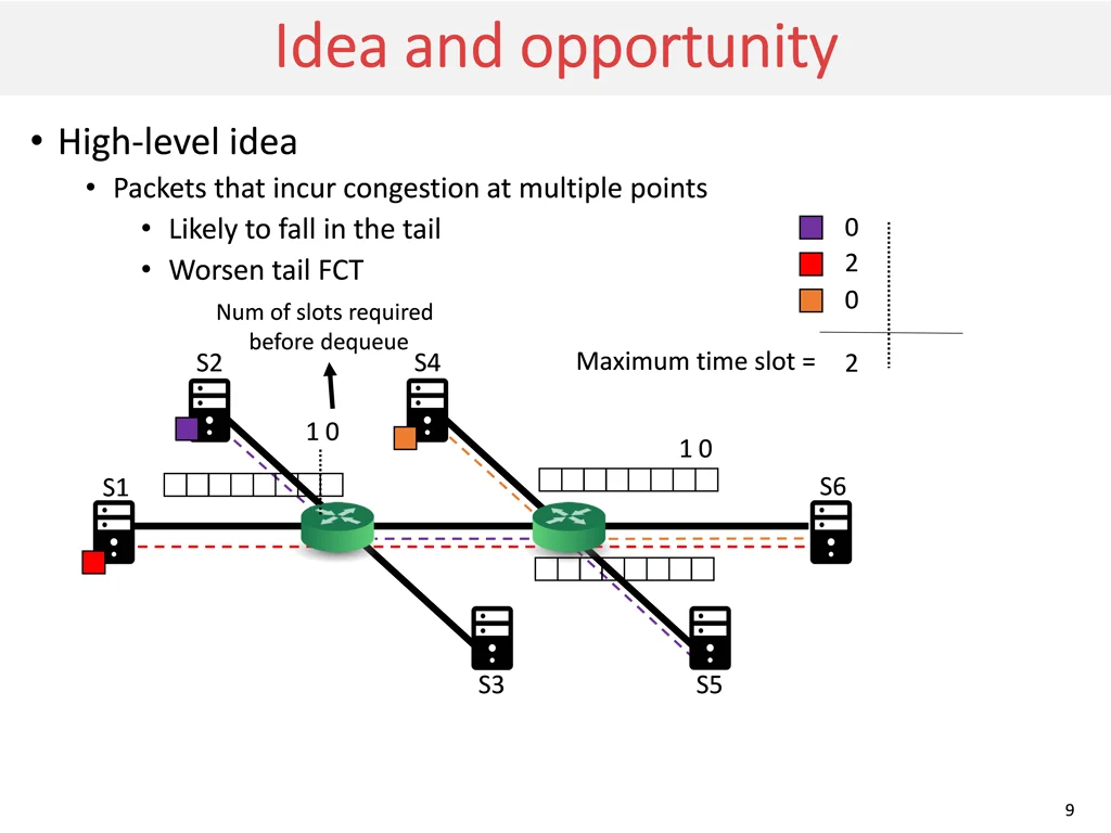 idea and opportunity idea and opportunity