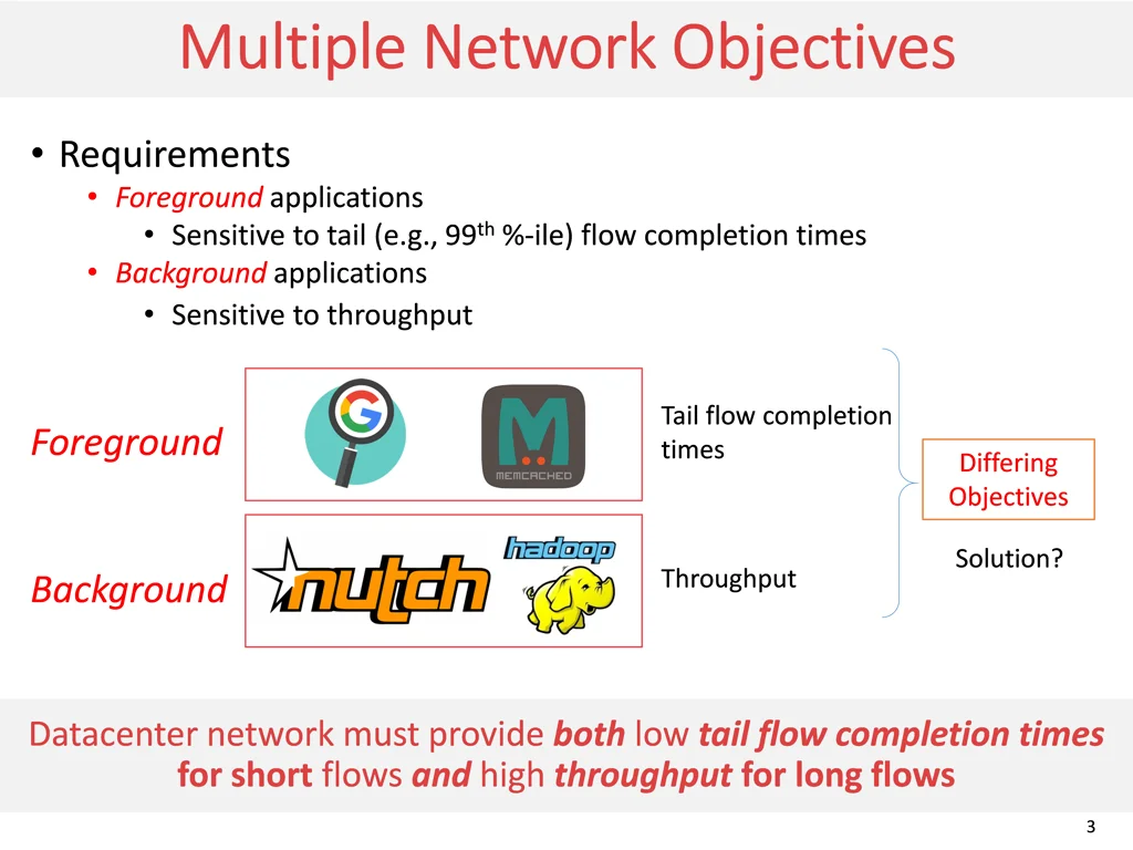 multiple network objectives multiple network