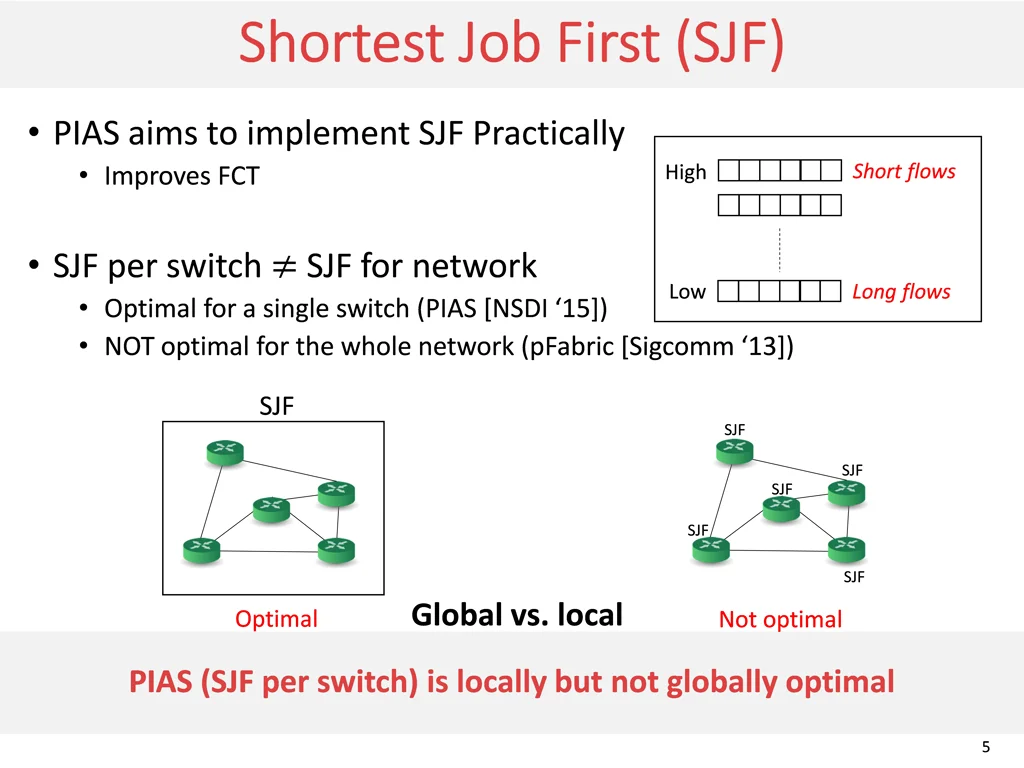 shortest job first sjf shortest job first sjf