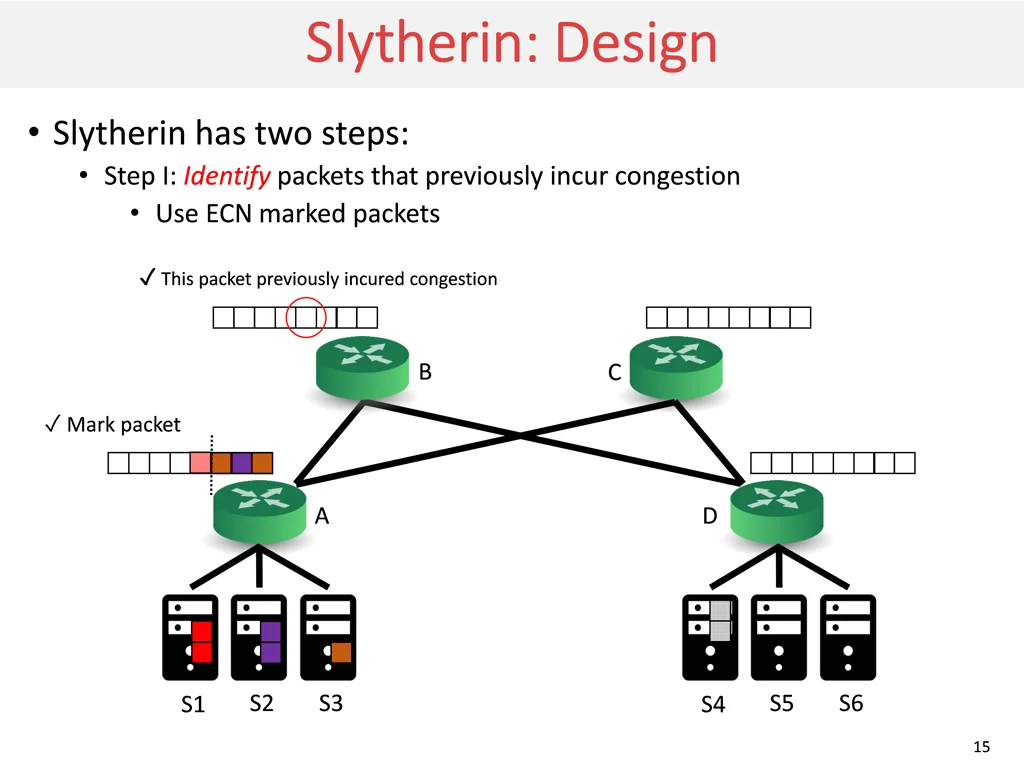 slytherin design slytherin design 1