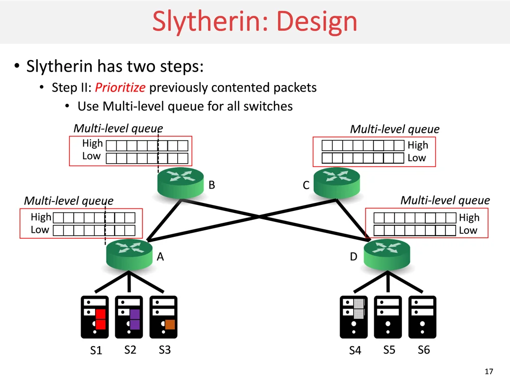 slytherin design slytherin design 3