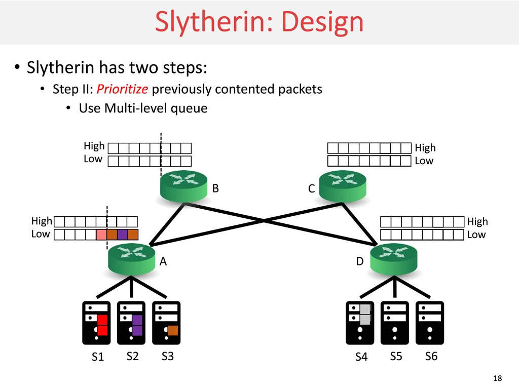 slytherin design slytherin design 4