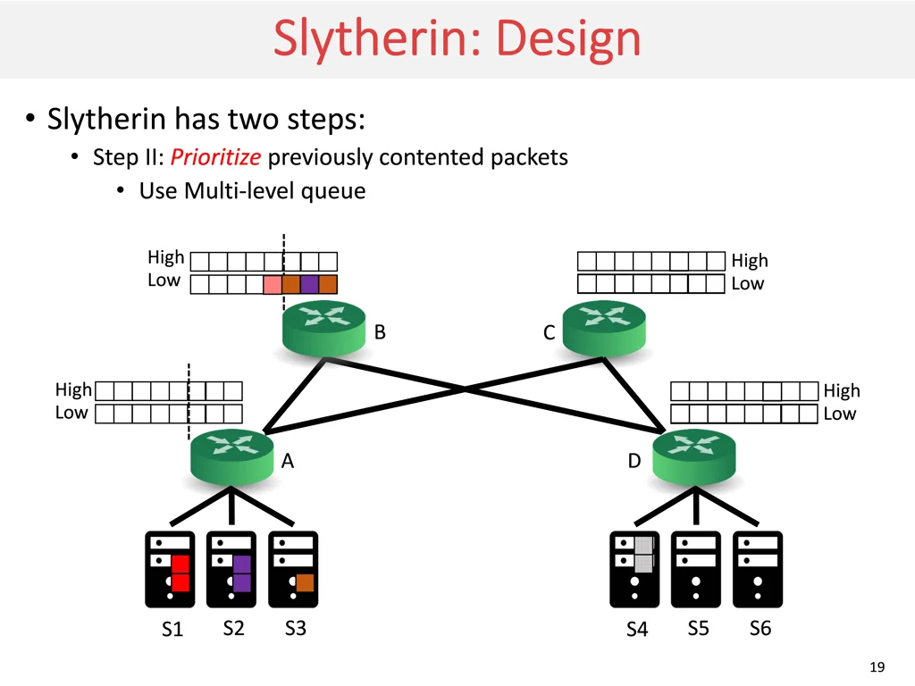 slytherin design slytherin design 5