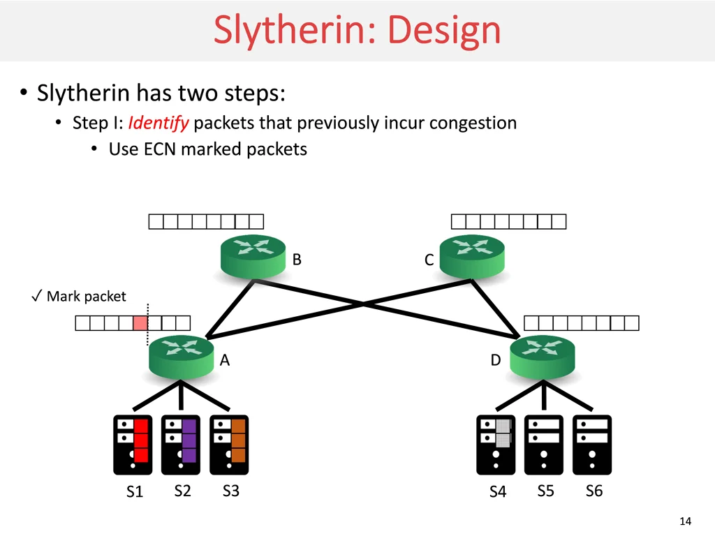 slytherin design slytherin design