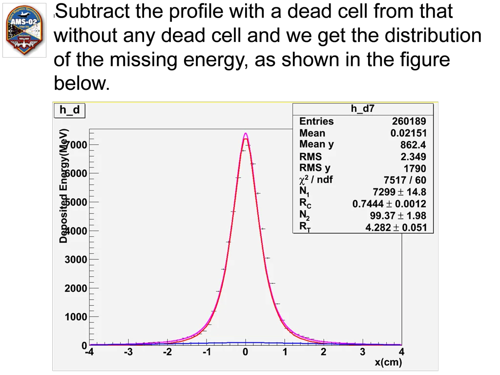 l subtract the profile with a dead cell from that