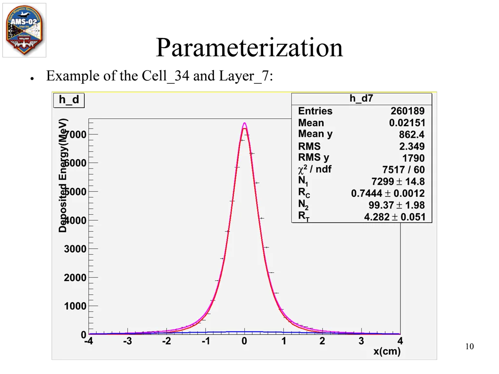parameterization 1