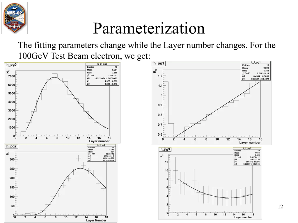 parameterization 3