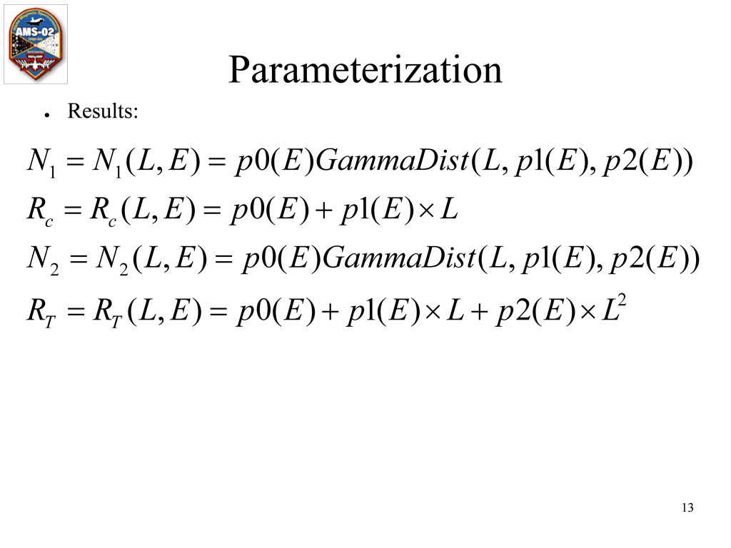 parameterization 4