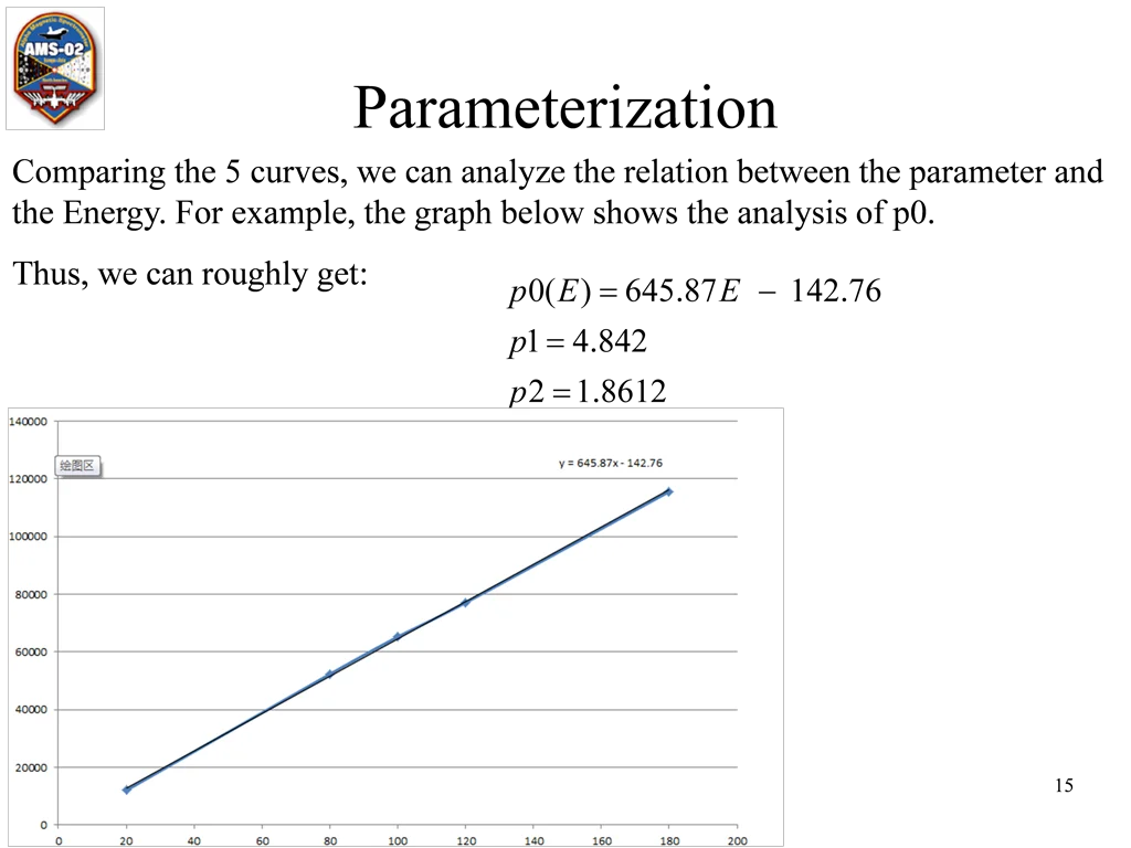 parameterization 6