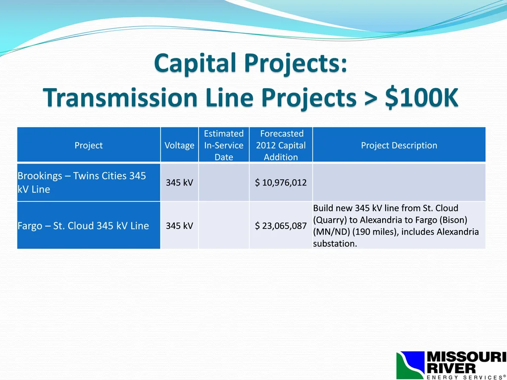 capital projects