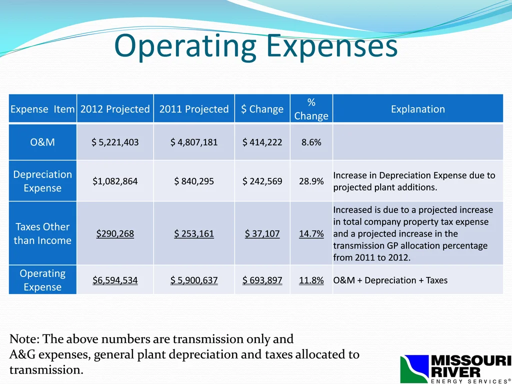 operating expenses