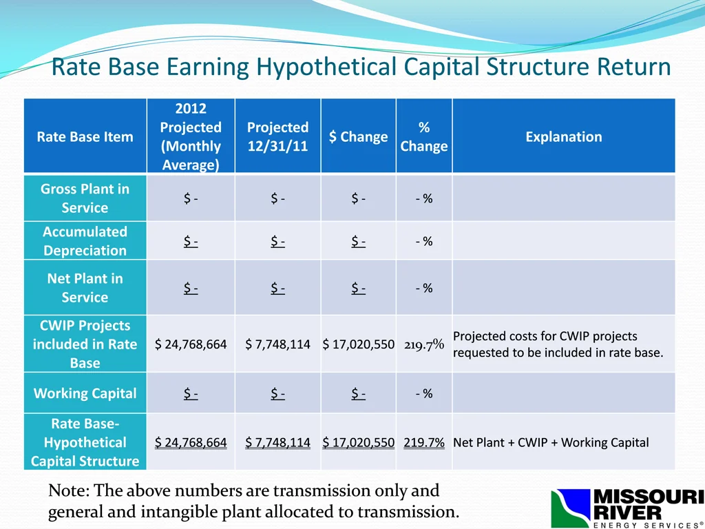 rate base earning hypothetical capital structure