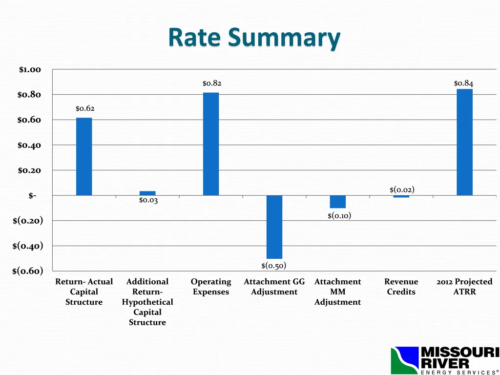 rate summary