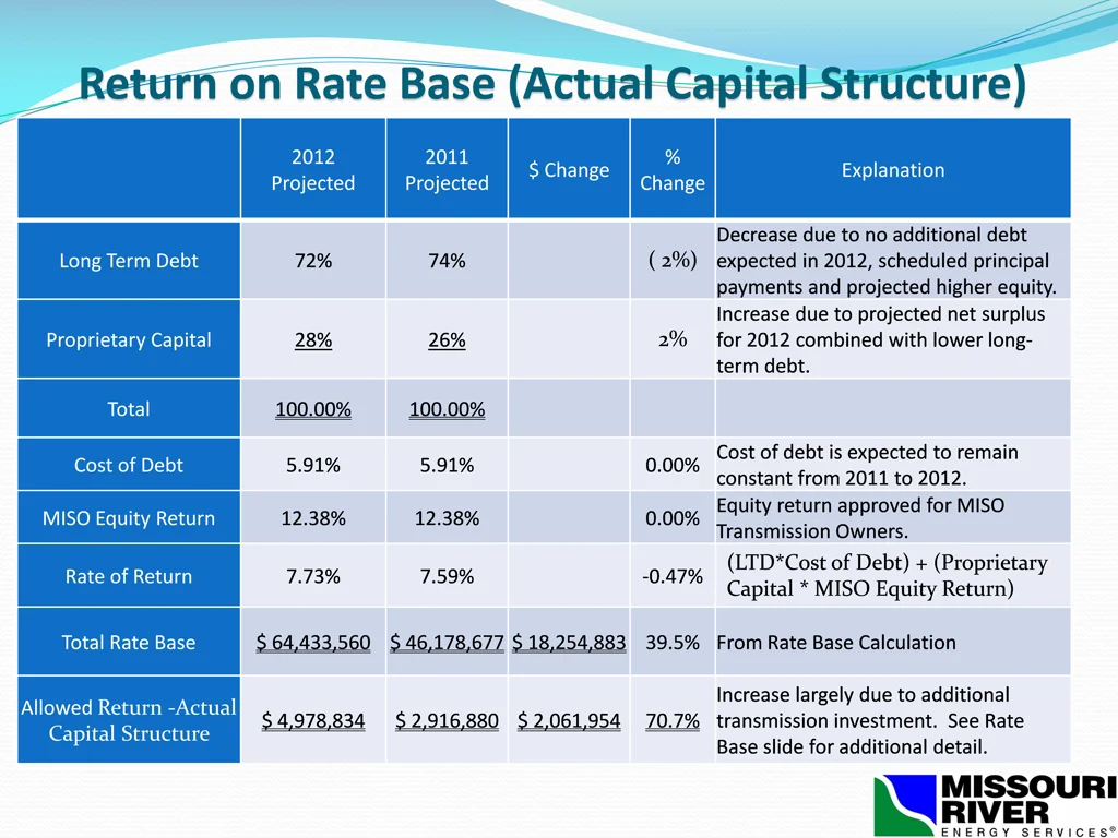 return on rate base actual capital structure