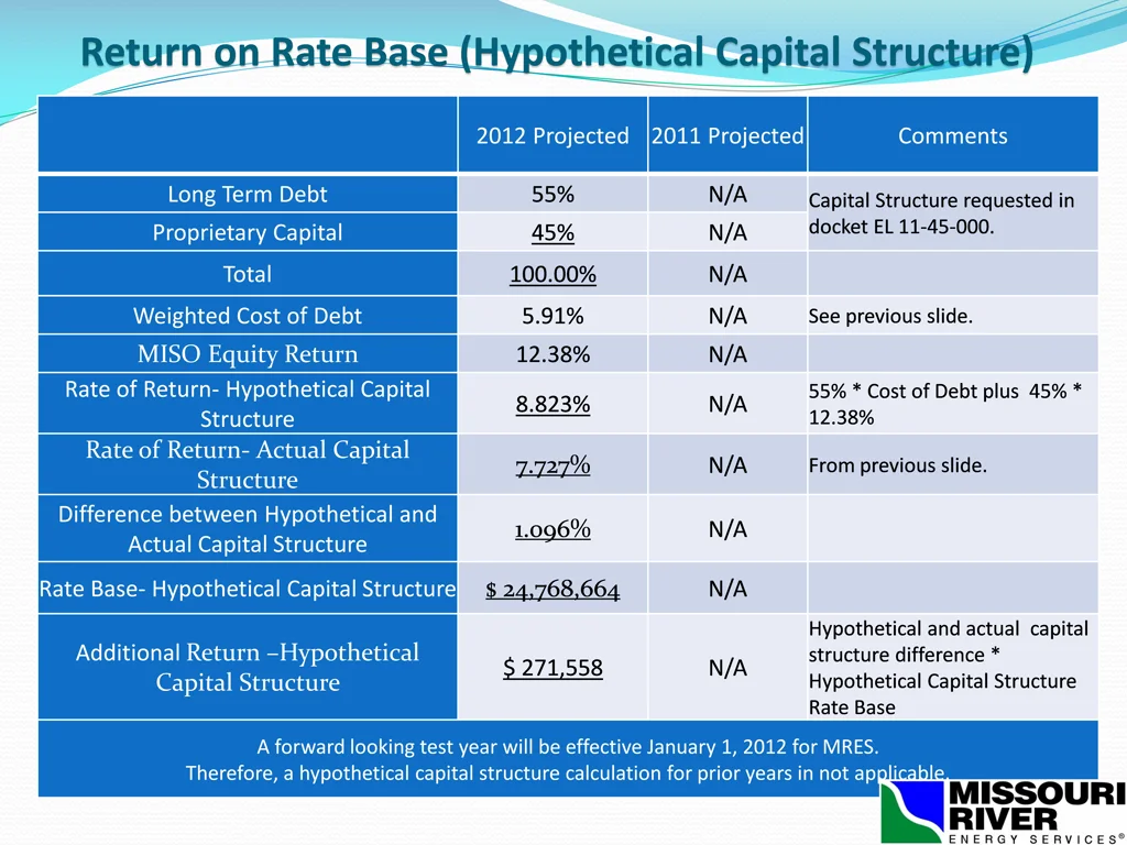 return on rate base hypothetical capital structure