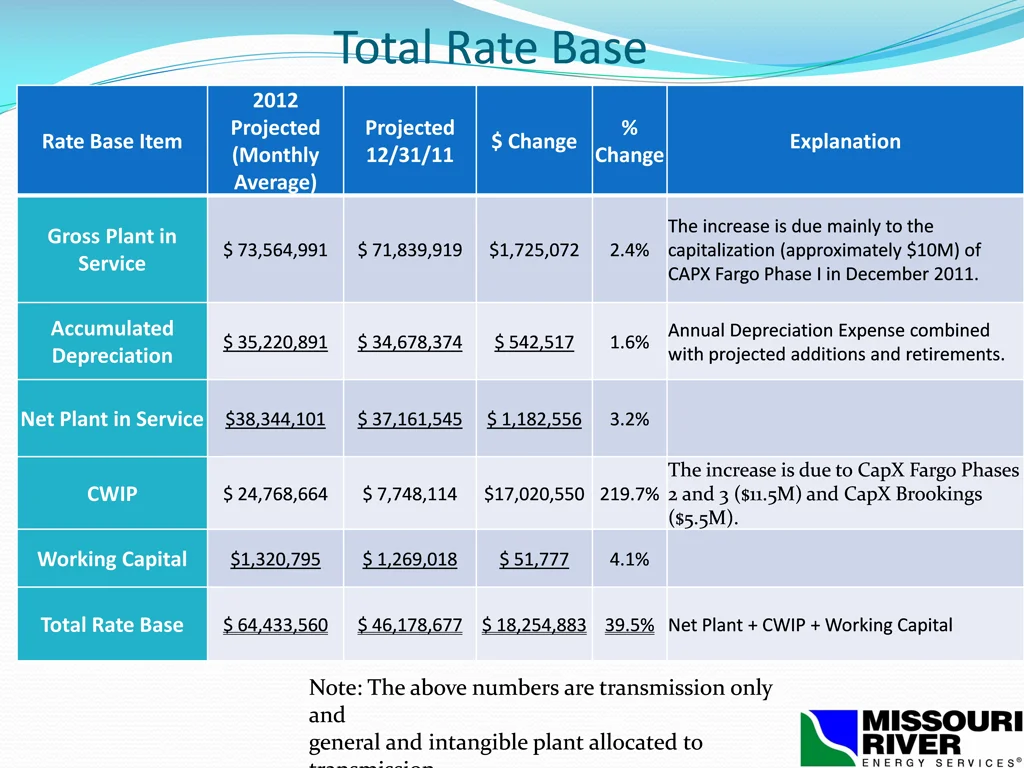 total rate base