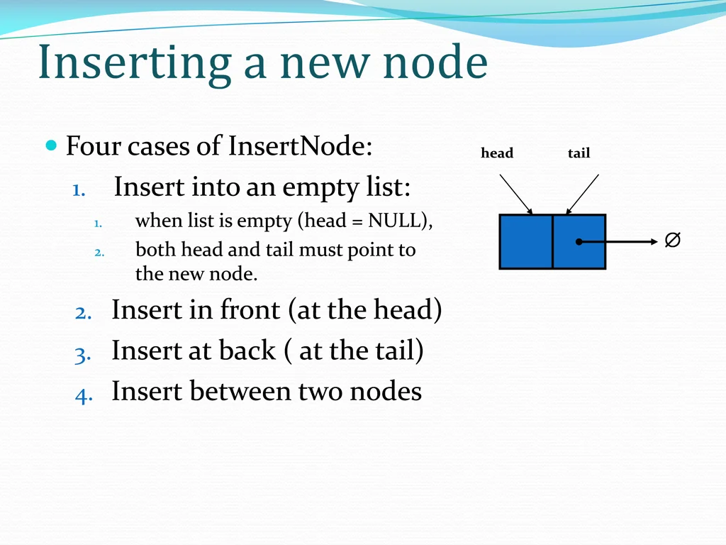 inserting a new node
