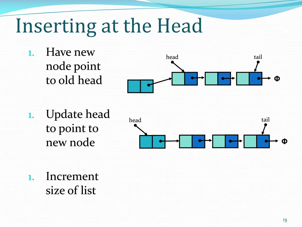 inserting at the head