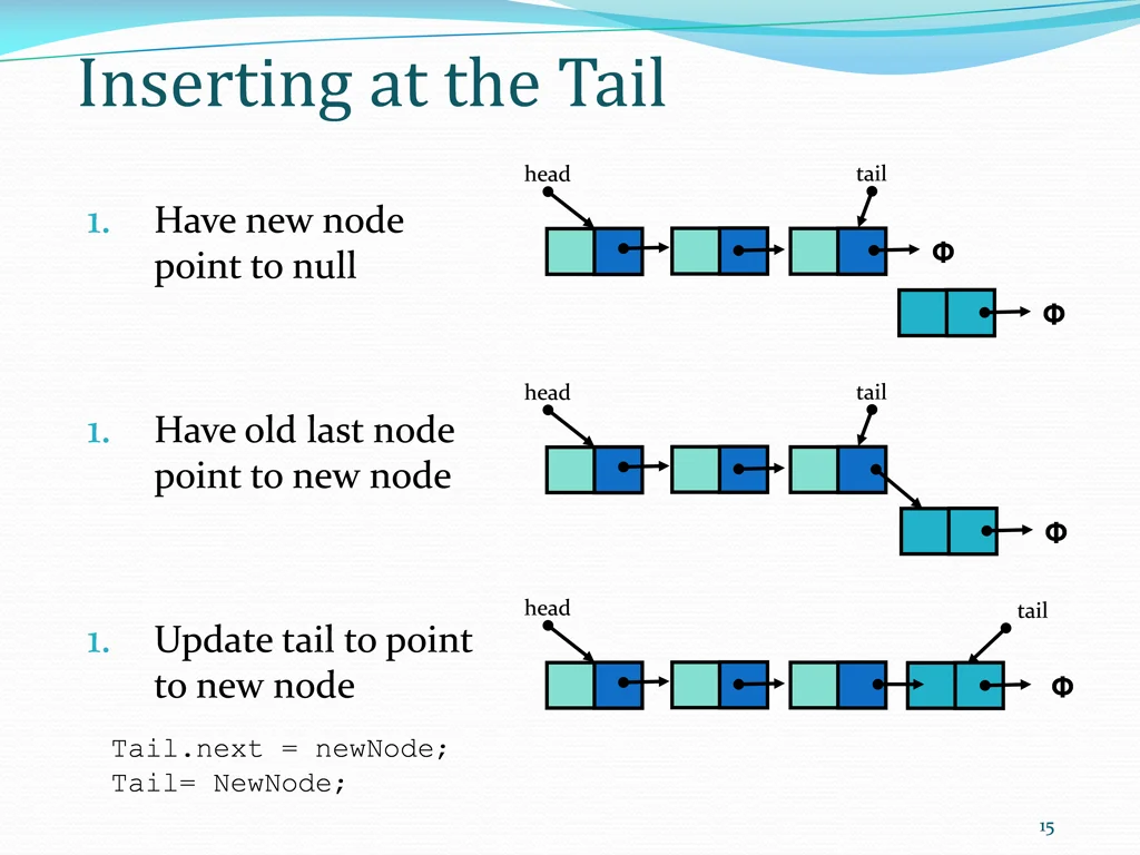inserting at the tail