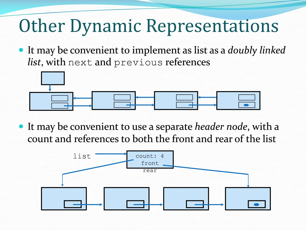 other dynamic representations