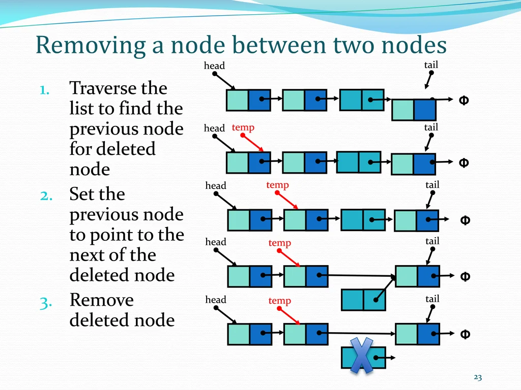 removing a node between two nodes head