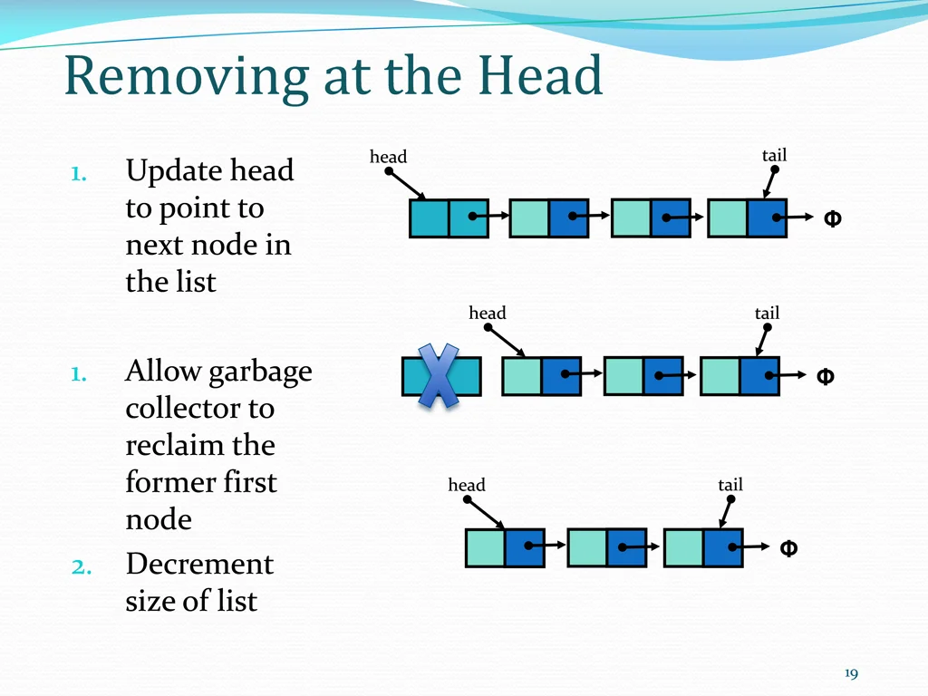 removing at the head