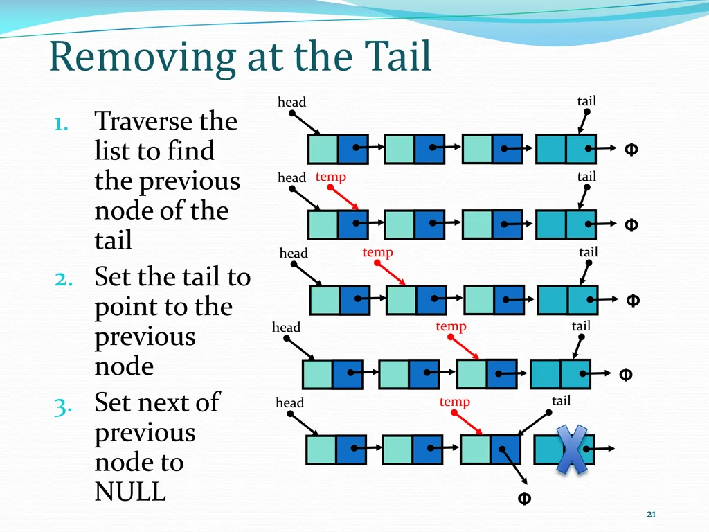 removing at the tail