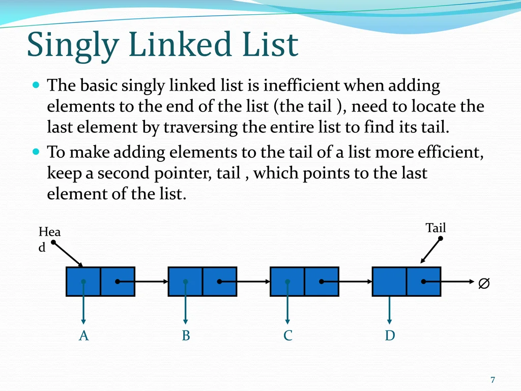 singly linked list 1