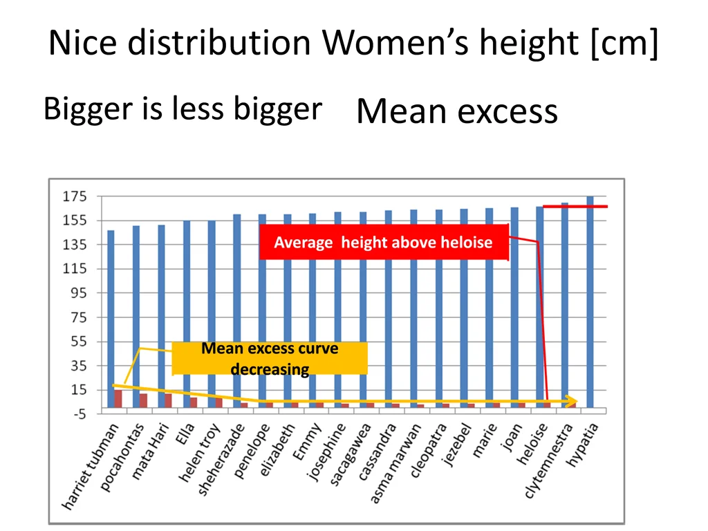 nice distribution women s height cm