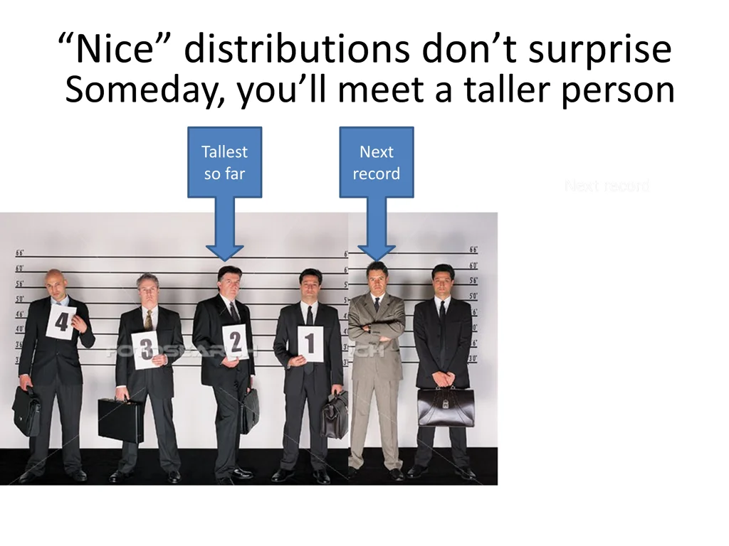 nice distributions don t surprise someday