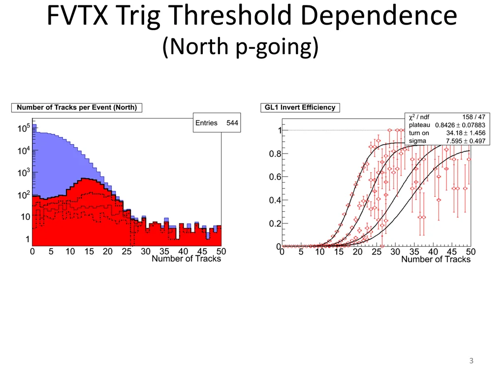 fvtx trig threshold dependence north p going