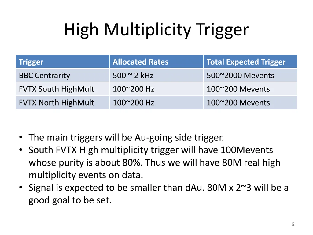 high multiplicity trigger
