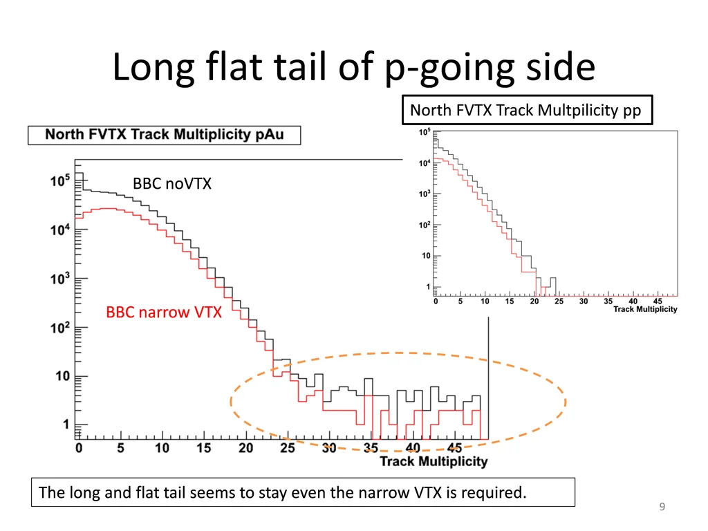 long flat tail of p going side
