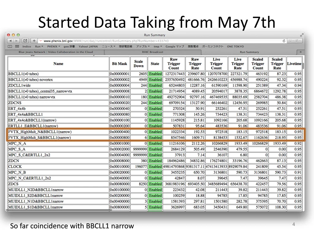 started data taking from may 7th
