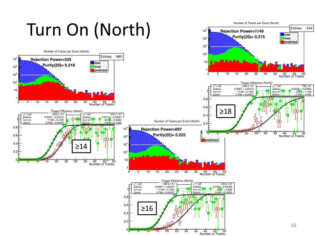 turn on north