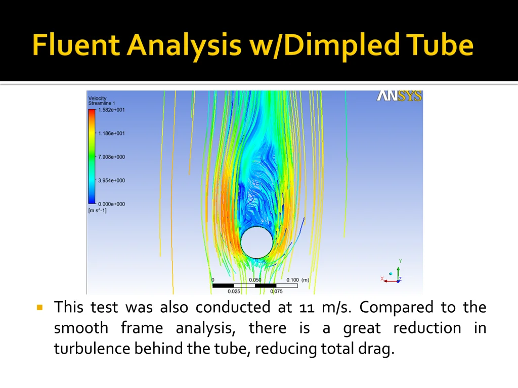 this test was also conducted at 11 m s compared