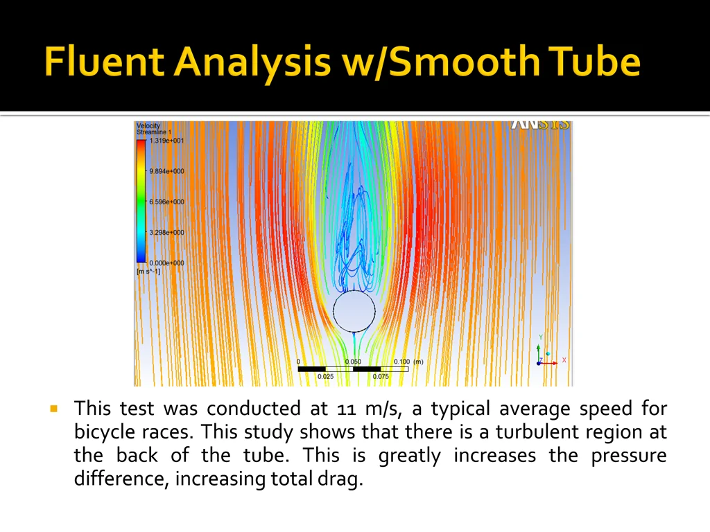 this test was conducted at 11 m s a typical