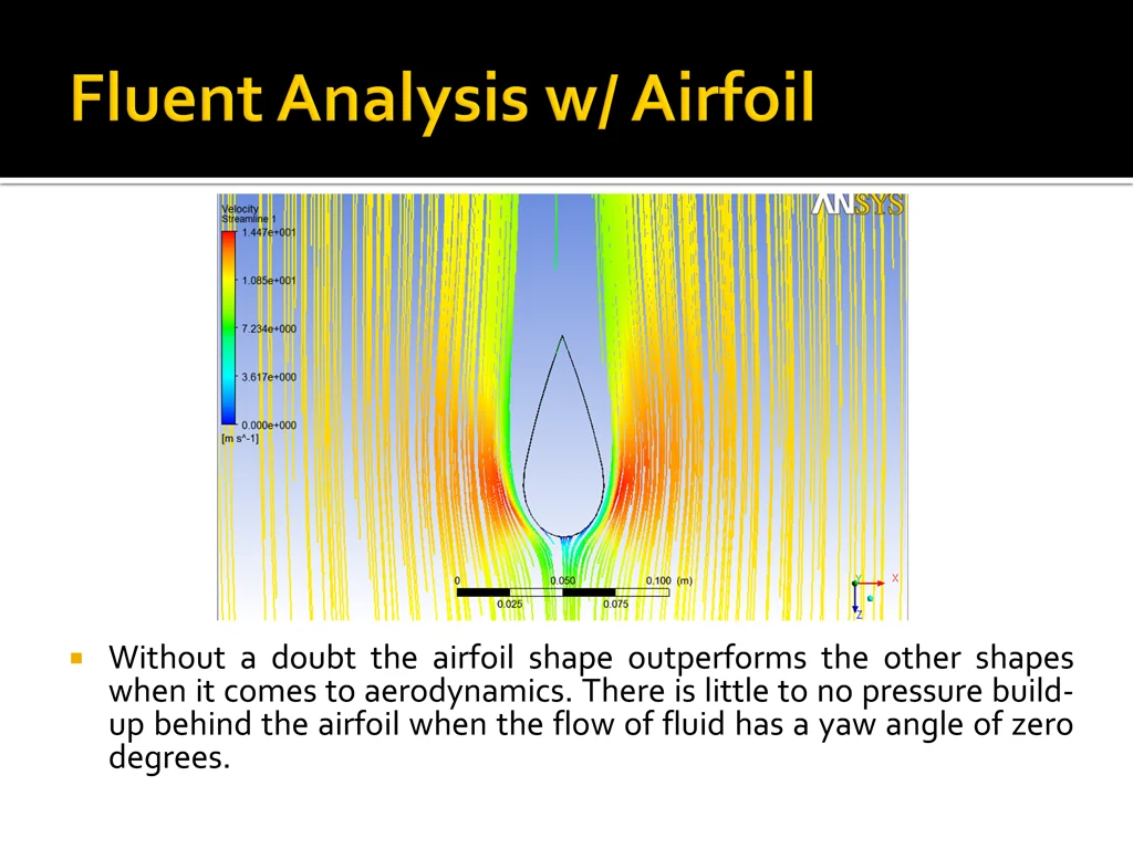 without a doubt the airfoil shape outperforms