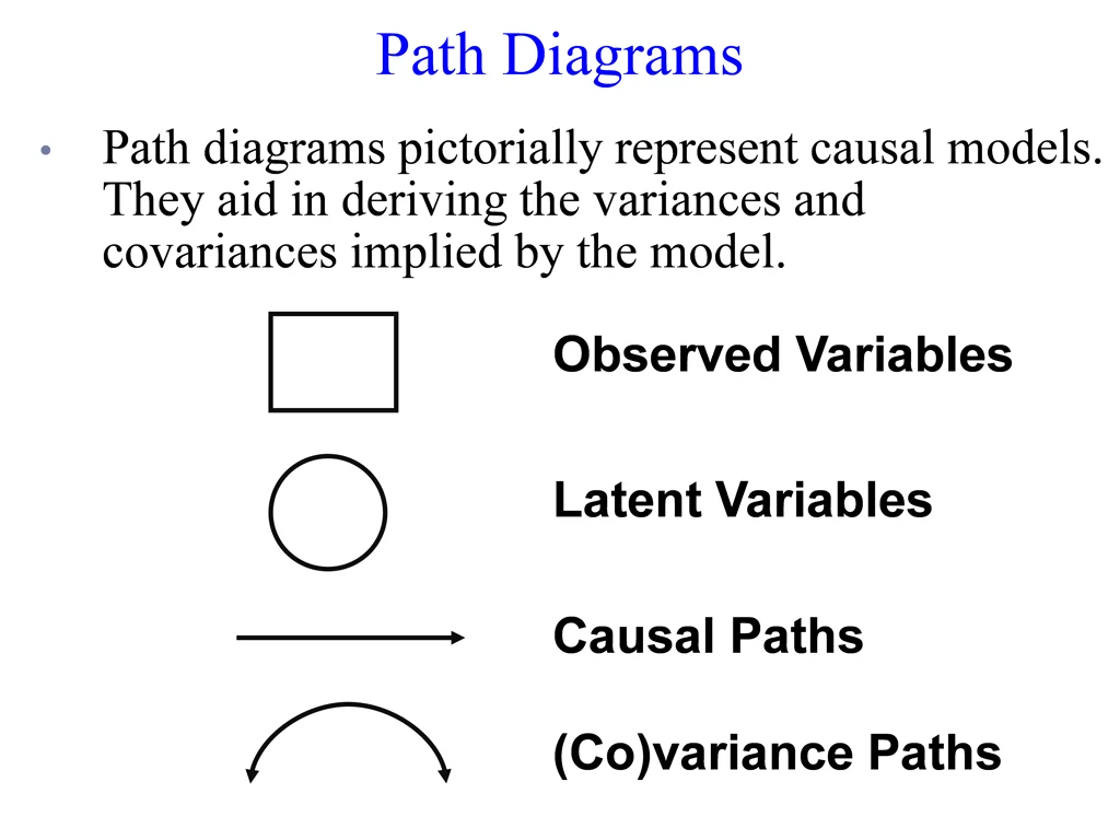 path diagrams